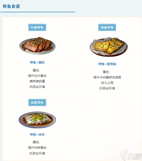 明日之后海洋食谱配方有哪些 明日之后海洋食谱配方大全