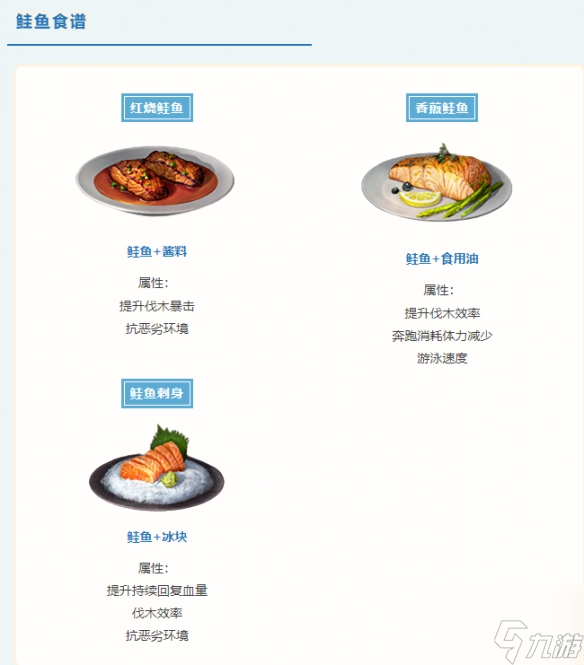 明日之后海洋食谱配方有哪些 明日之后海洋食谱配方大全
