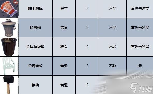《摔跤城大乱斗》武器耐久度介绍