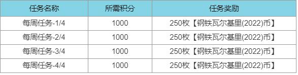 《英雄聯(lián)盟》鋼鐵瓦爾基里通行證每周任務(wù)介紹