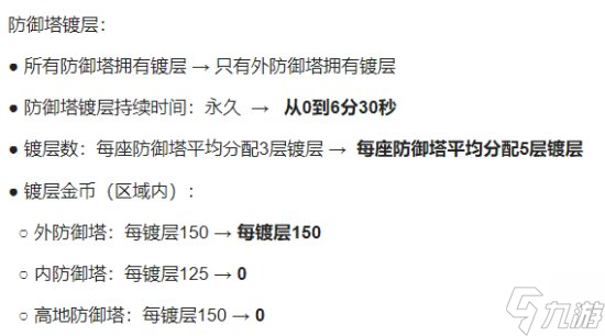 《英雄聯(lián)盟手游》3.3b版本什么英雄強 3.3b版本英雄排行