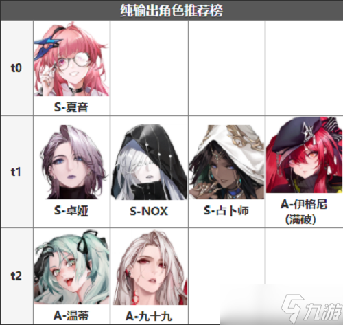 無(wú)期迷途角色強(qiáng)度排行節(jié)奏榜2022最新