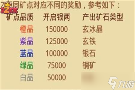 武林群俠傳礦洞攻略,挖礦玩法詳解