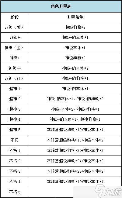 銀河之力天刃計(jì)劃怎么玩 新手入門必看攻略大全