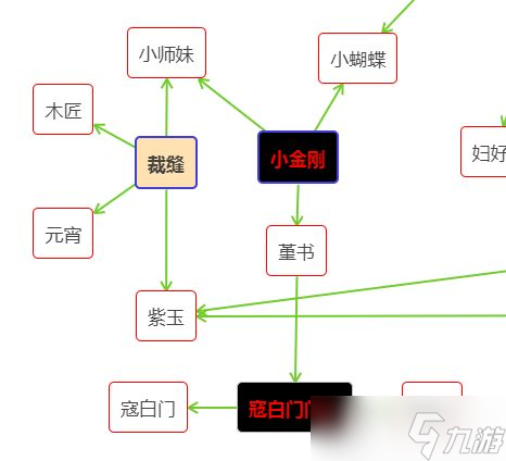 《叫我大掌柜》葫芦仙人3种分支路线培养攻略