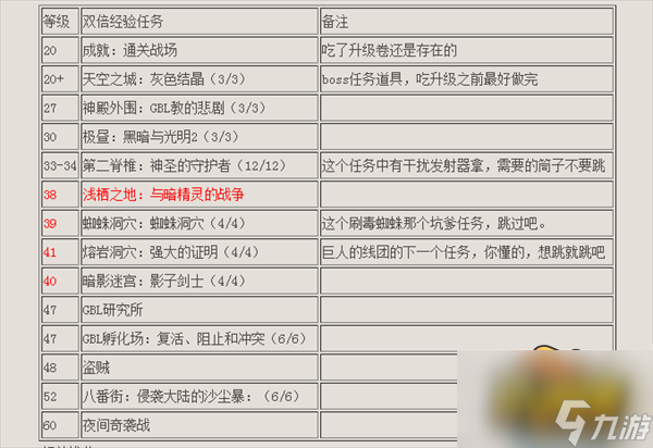 《dnf》升級券多少級吃合適 升級券使用最佳時間攻略