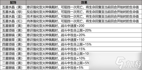 星火之歌配飾信息大全，星火之歌全配飾效果一覽