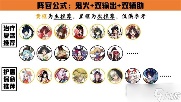 《阴阳师》梦途共斗阵容搭配攻略