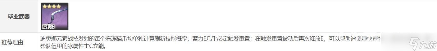 原神迪奥娜圣遗物及武器如何搭配 圣遗物及武器搭配推荐