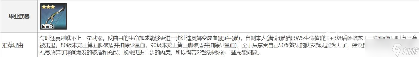 原神迪奧娜圣遺物及武器如何搭配 圣遺物及武器搭配推薦