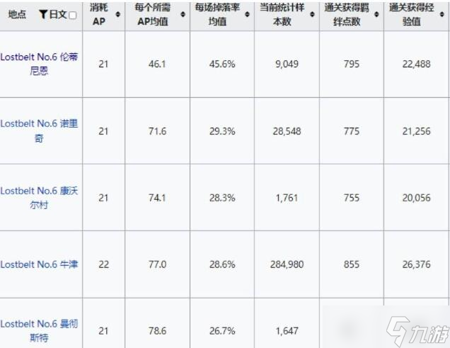 FGO夢(mèng)幻的鱗粉在哪刷