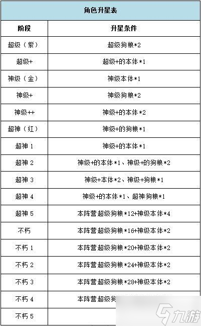 銀河之力天刃計劃攻略大全 最新兌換碼英雄選擇全匯總