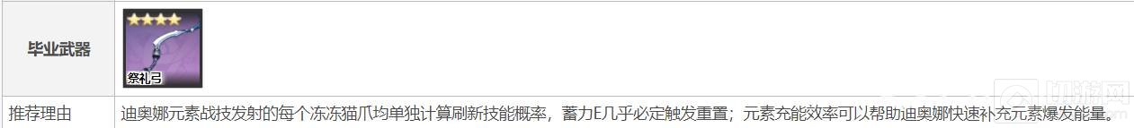 原神迪奥娜圣遗物及武器如何搭配 圣遗物及武器搭配推荐