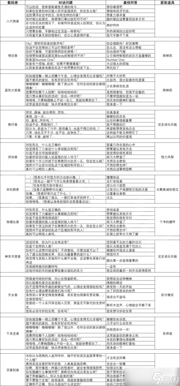 《數(shù)碼寶貝絕境求生》戰(zhàn)斗對話如何選擇？戰(zhàn)斗對話選擇推薦