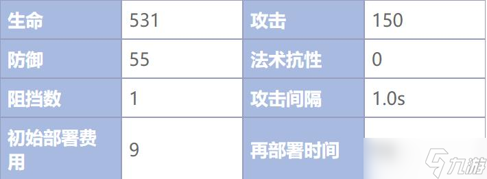 《明日方舟》干員安德切爾怎么樣 三星干員安德切爾介紹