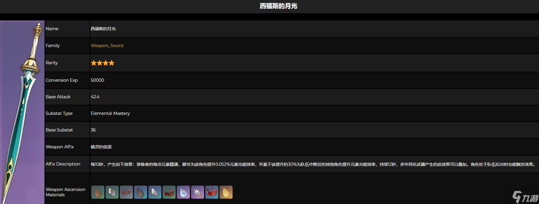 原神西福斯的月光90级属性一览 西福斯的月光满级属性一览