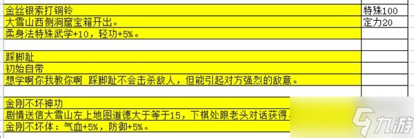 《大江湖之蒼龍與白鳥》特性武學匯總 特性武學獲取方法介紹