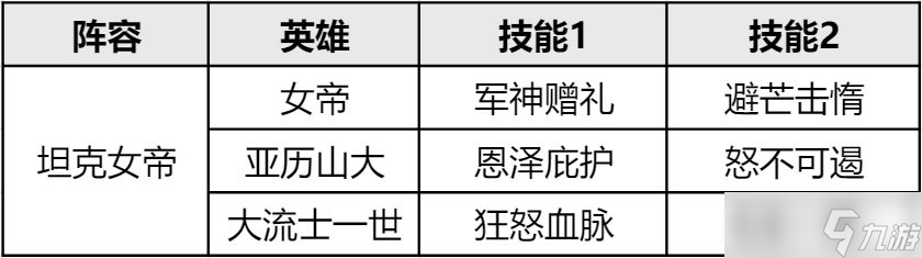 重返帝国S3赛季阵容排行推荐