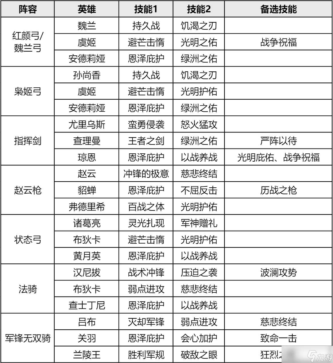 重返帝国S3赛季阵容排行推荐