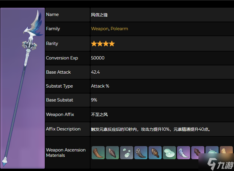 原神風(fēng)信之鋒屬性一覽 風(fēng)信之鋒屬性是什么