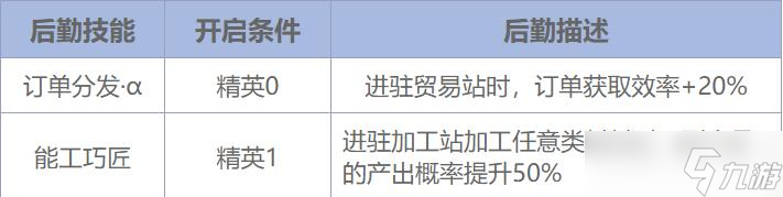 《明日方舟》干員安德切爾怎么樣 三星干員安德切爾介紹