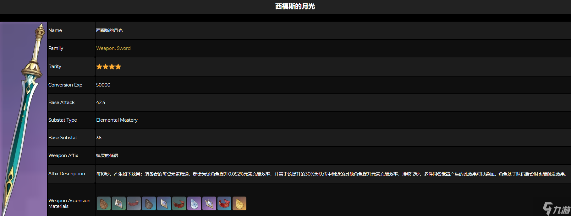 原神西福斯的月光突破材料一览