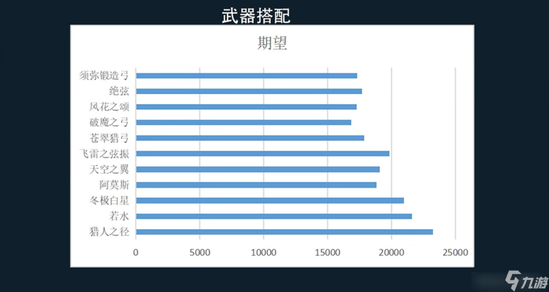 原神提纳里四星武器怎么选择？提纳里四星武器推荐[图]