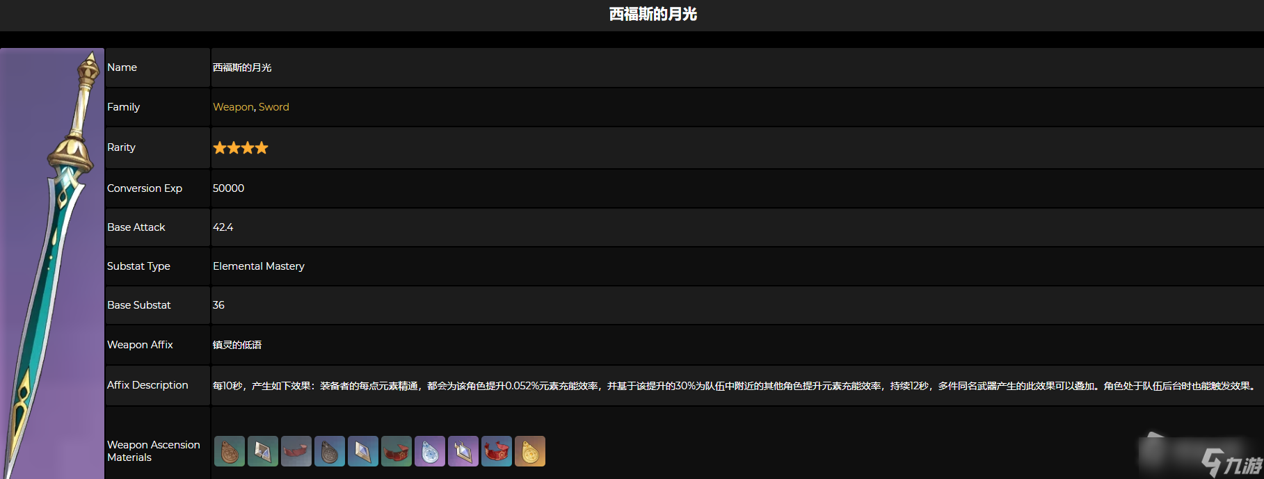 《原神》西福斯的月光突破材料是什么
