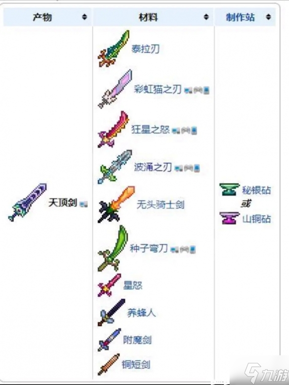 《泰拉瑞亚》天顶剑如何合成？天顶剑合成表为你呈上
