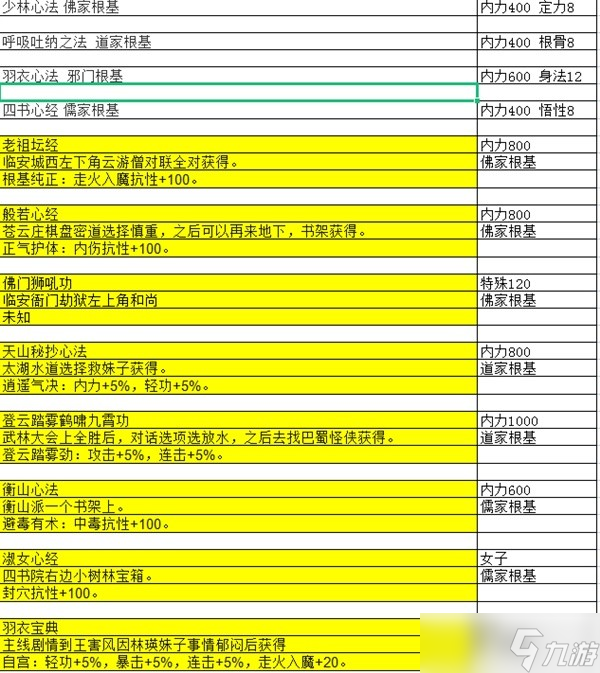 《大江湖之蒼龍與白鳥》特性武學匯總 特性武學獲取方法介紹