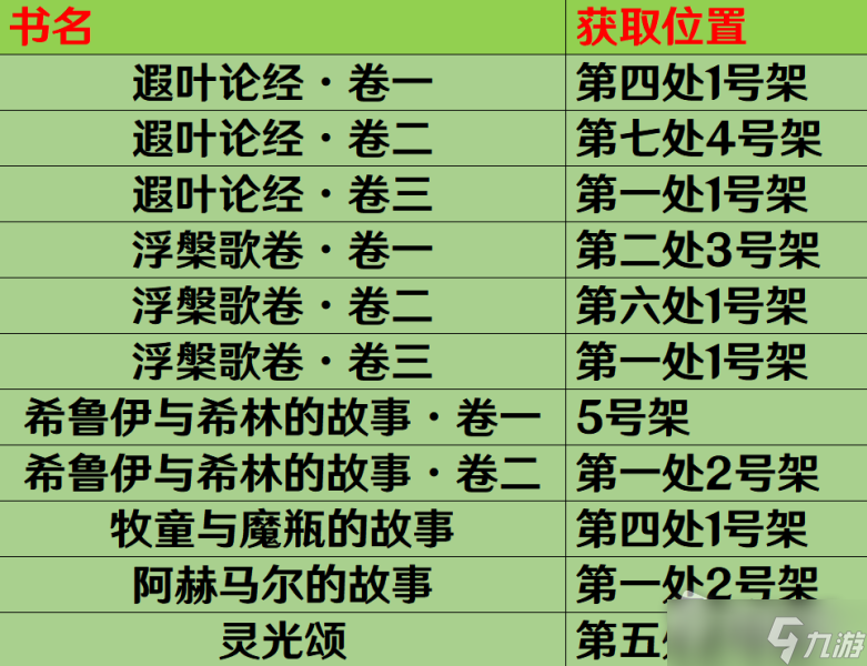 《原神》法里斯之旅成就攻略
