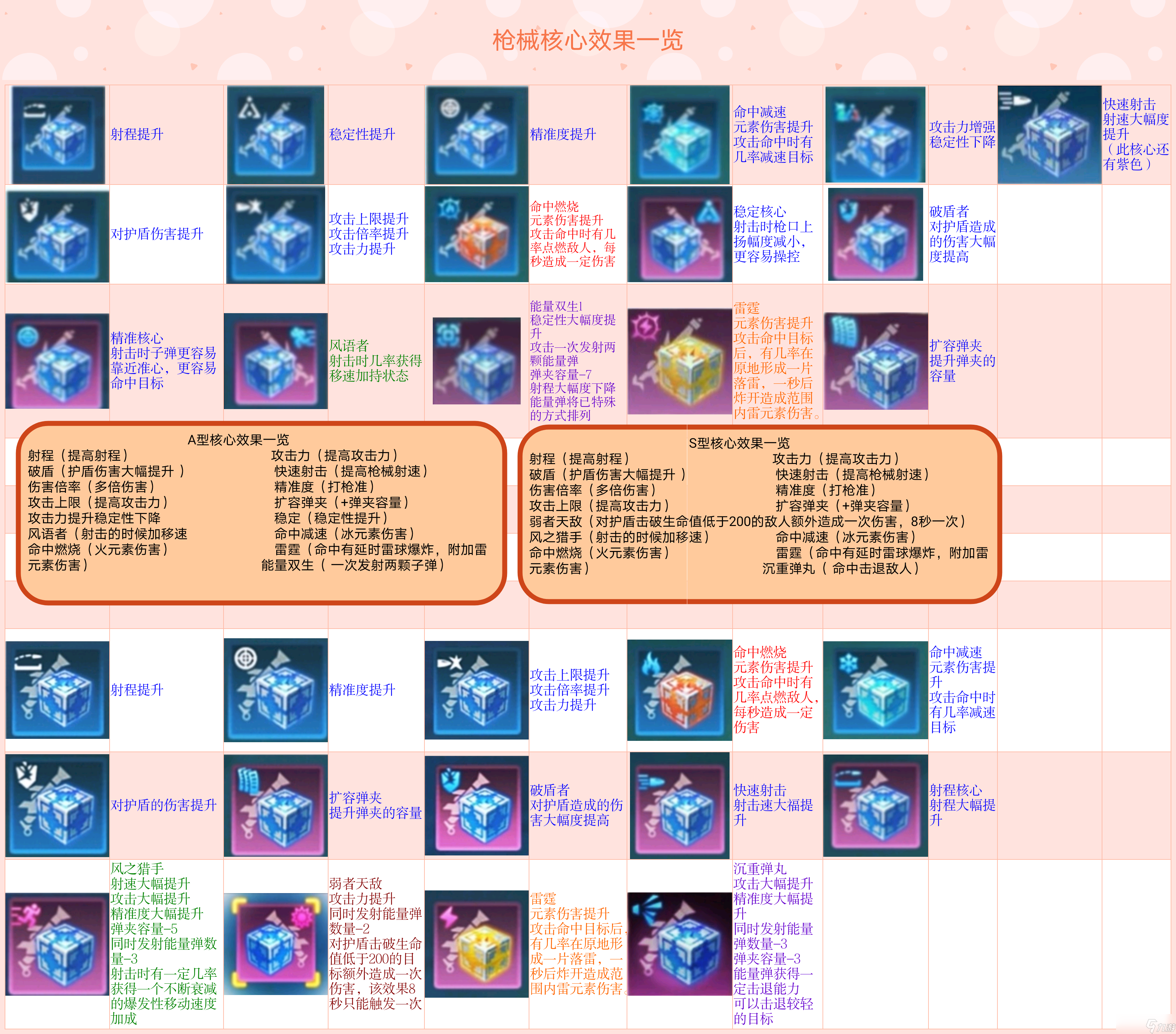 创造与魔法霰弹枪有什么用