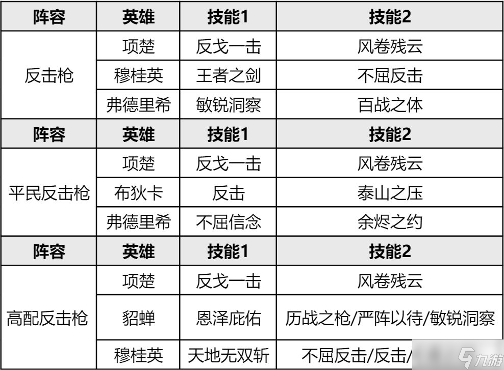 重返帝国S3赛季阵容排行推荐