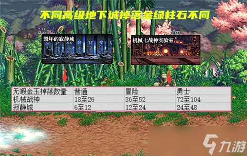DNF提前刷贵族机要的亏了 9.22改版调整 返还可交易金绿柱石