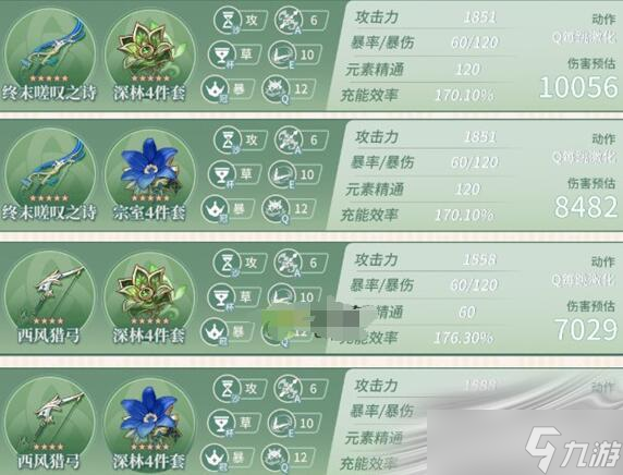 《原神》柯莱毕业面板属性介绍
