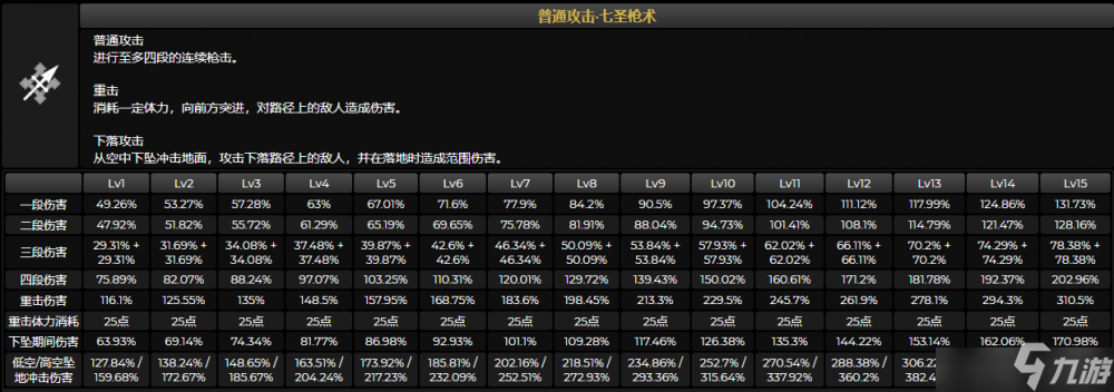 原神赛诺值得抽吗 赛诺技能天赋命之座效果分享