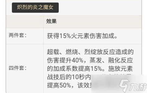 《原神》3.0胡桃技能解析及养成指南
