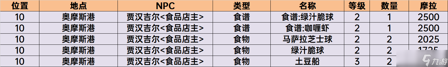 原神須彌NPC商店物品購(gòu)買推薦