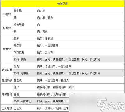 《俠客回憶錄》怪物掉落表圖鑒大全