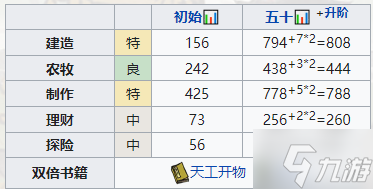 <a id='link_pop' class='keyword-tag' href='https://www.9game.cn/jnbjt/'>江南百景图</a>弥月培养攻略