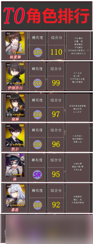 异界事务所t0角色2022 异界事务所t0阵容2022