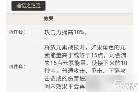 《原神》3.0胡桃技能解析及养成指南