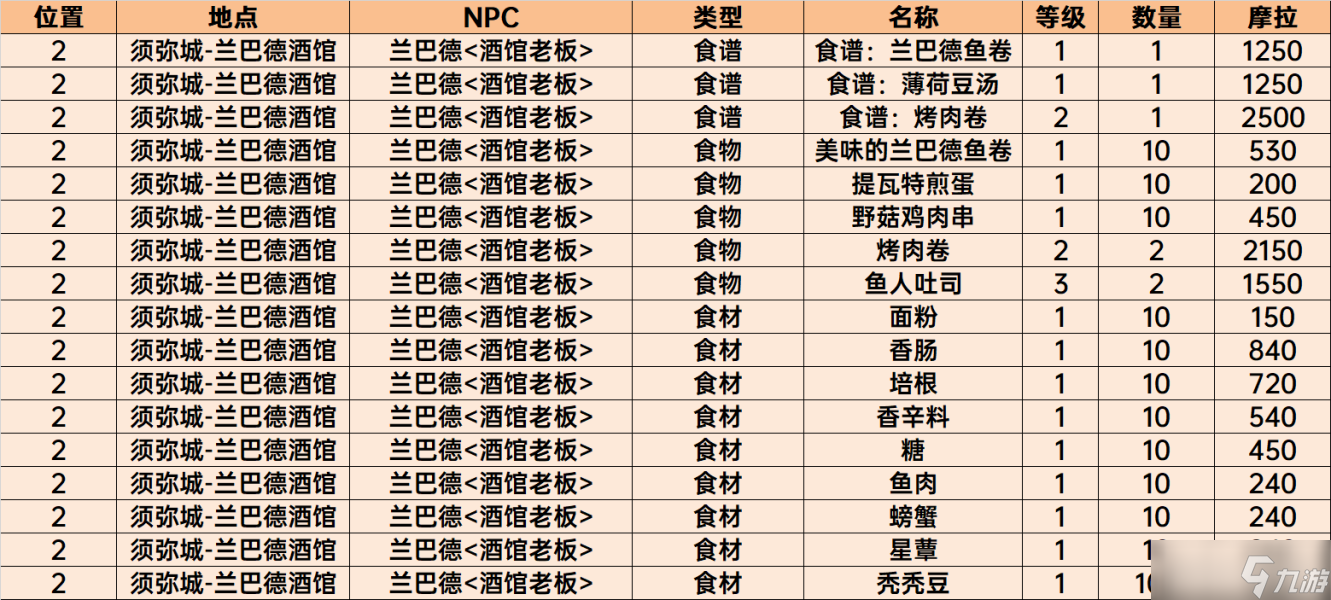 原神須彌NPC商店物品購(gòu)買推薦