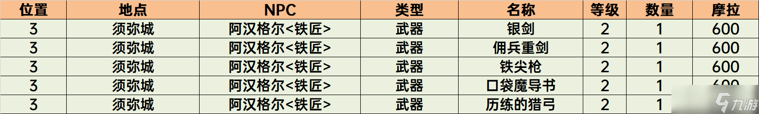 原神須彌NPC商店物品購(gòu)買推薦