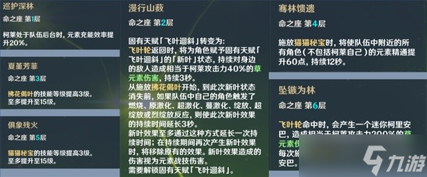 《原神》柯莱技能及命座解析 柯莱值得培养吗？