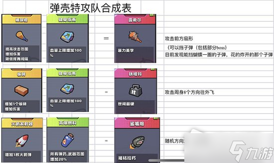 《弹壳特攻队》史诗装备合成表介绍