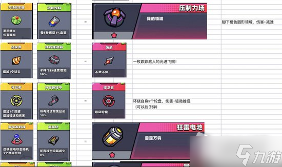 《弹壳特攻队》史诗装备合成表介绍
