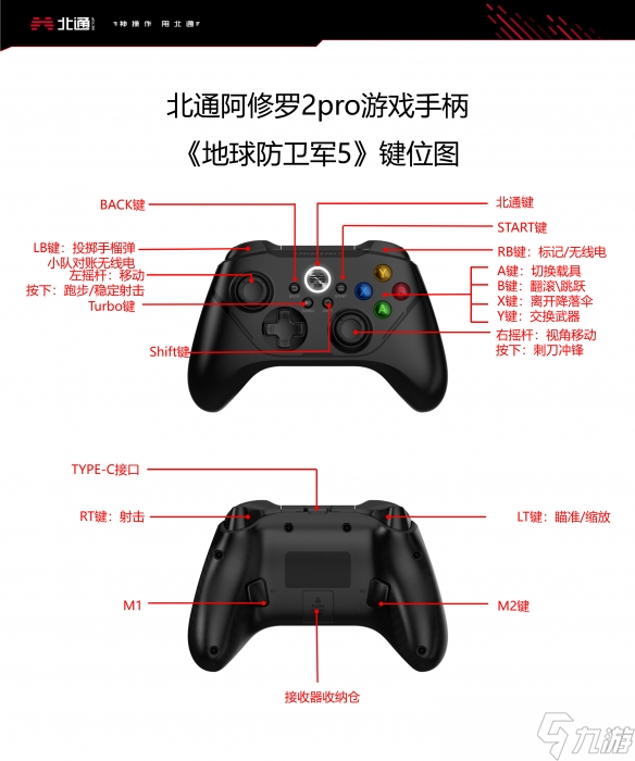 《地球防衛(wèi)軍5》怎么使用手柄？北通阿修羅2pro手柄教程