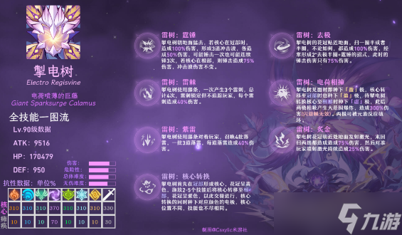 原神掣电树用什么元素打
