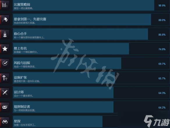 《F1车队经理2022》成就攻略分享 成就奖杯有哪些？